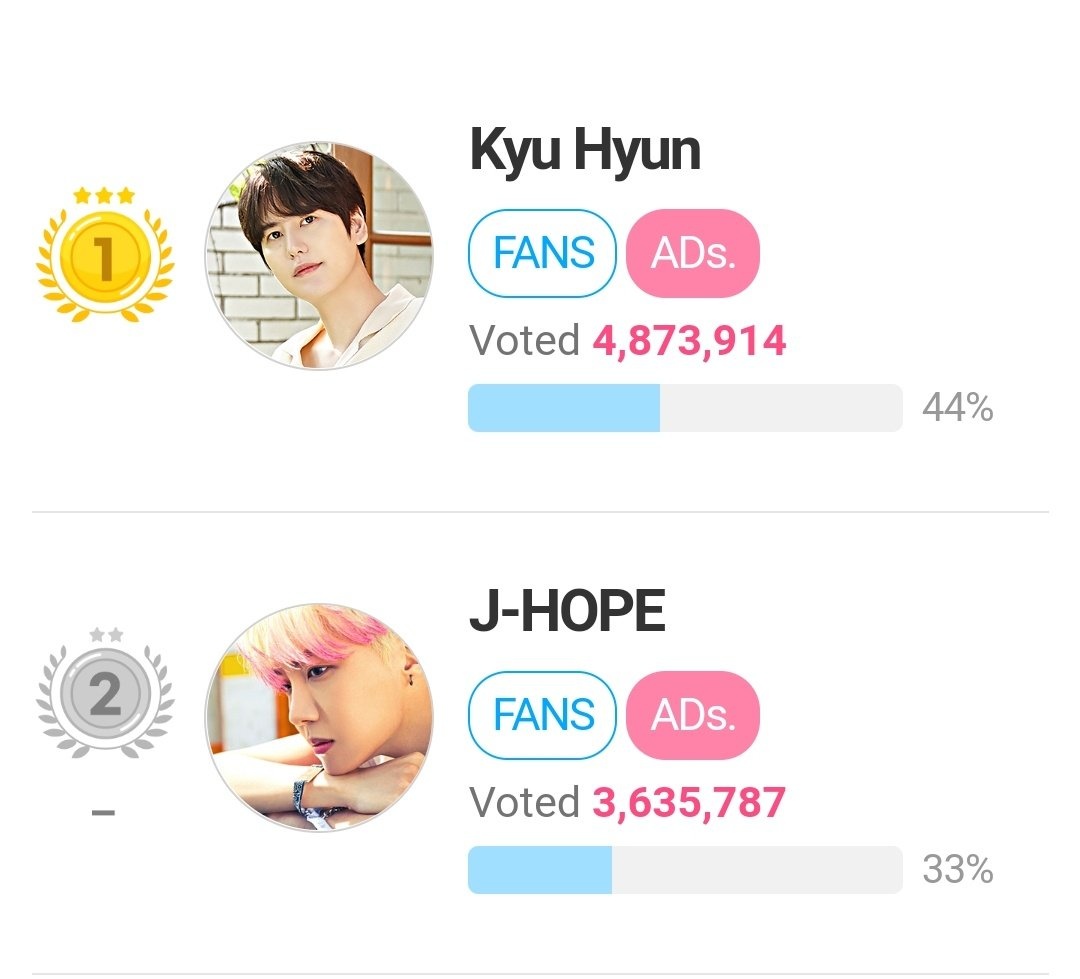 ELFSuJuMexico's tweet photo. 3. FNS is playing against us

When Birthday voting on February, FNS intentionally changed the winner after announcing the results (Kyuhyun’s birthday).

FNS DOUBLE STANDARD
#FNSDOUBLESTANDARD
#팬앤스타_이중잣대
@thefactnews @thefact_TMA https://t.co/ZruhBAaQJK