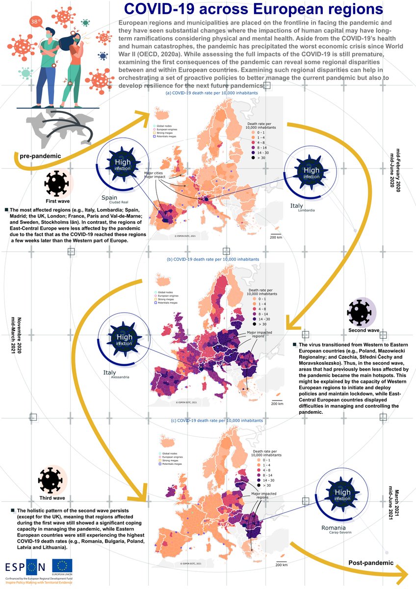 Do not miss to attend our Workshop during the #euregionsweek "What territorial cohesion after the pandemic? Rethinking regional and urban policies" eu.app.swapcard.com/event/euregion… <a href="/ESPON_Programme/">ESPON</a>
