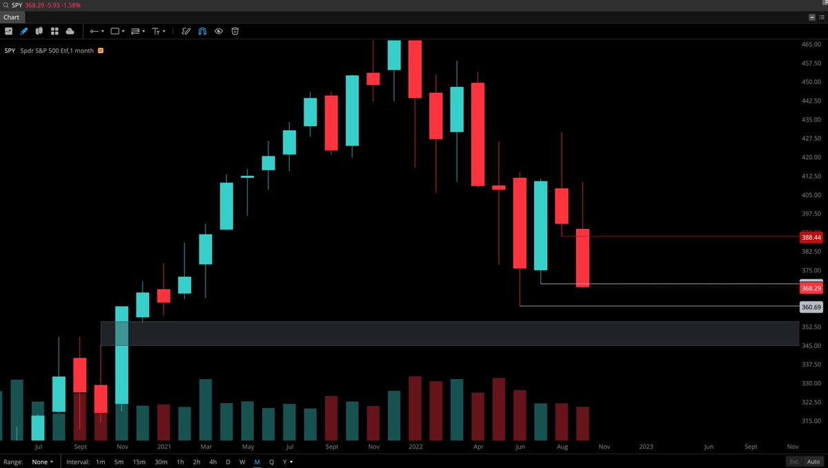 SandysRavage's tweet photo. $SPY monthly FVG below.... https://t.co/5Xv1ghDv6P