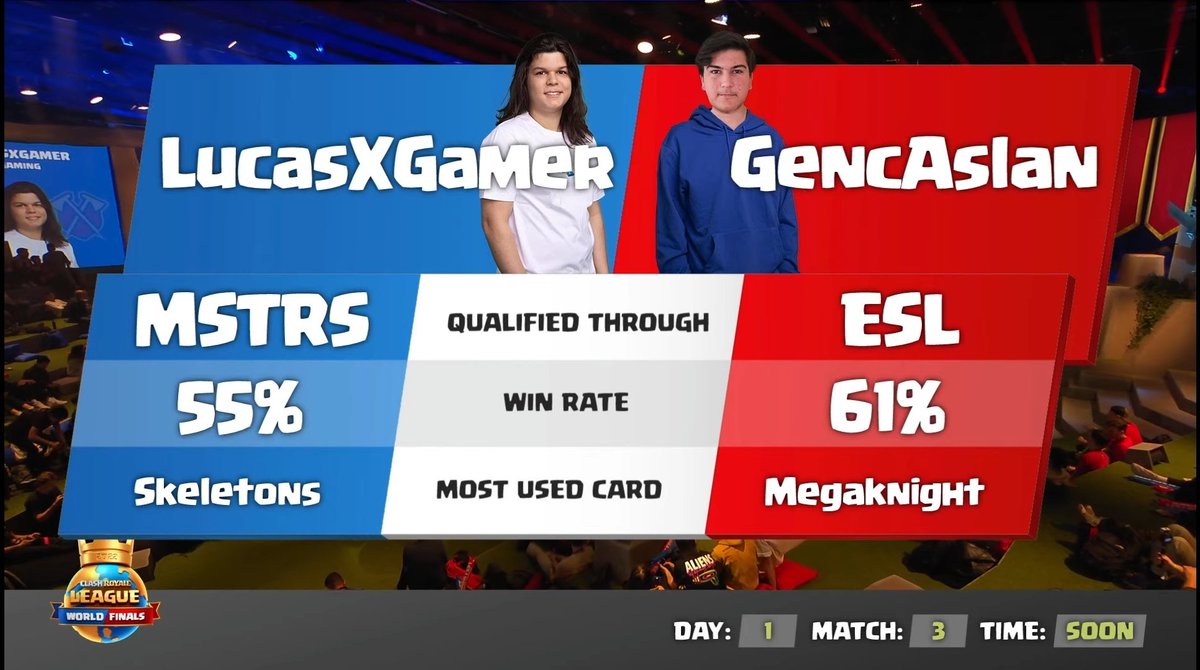 ClashRoyaleTRF1's tweet photo. Clash Royale Dünya Finalinde GençAslan'ın maçı başladı!
🎙Harun Kılıç
Link:https://t.co/CfBPdlTxgf https://t.co/s1KKYvTVc0