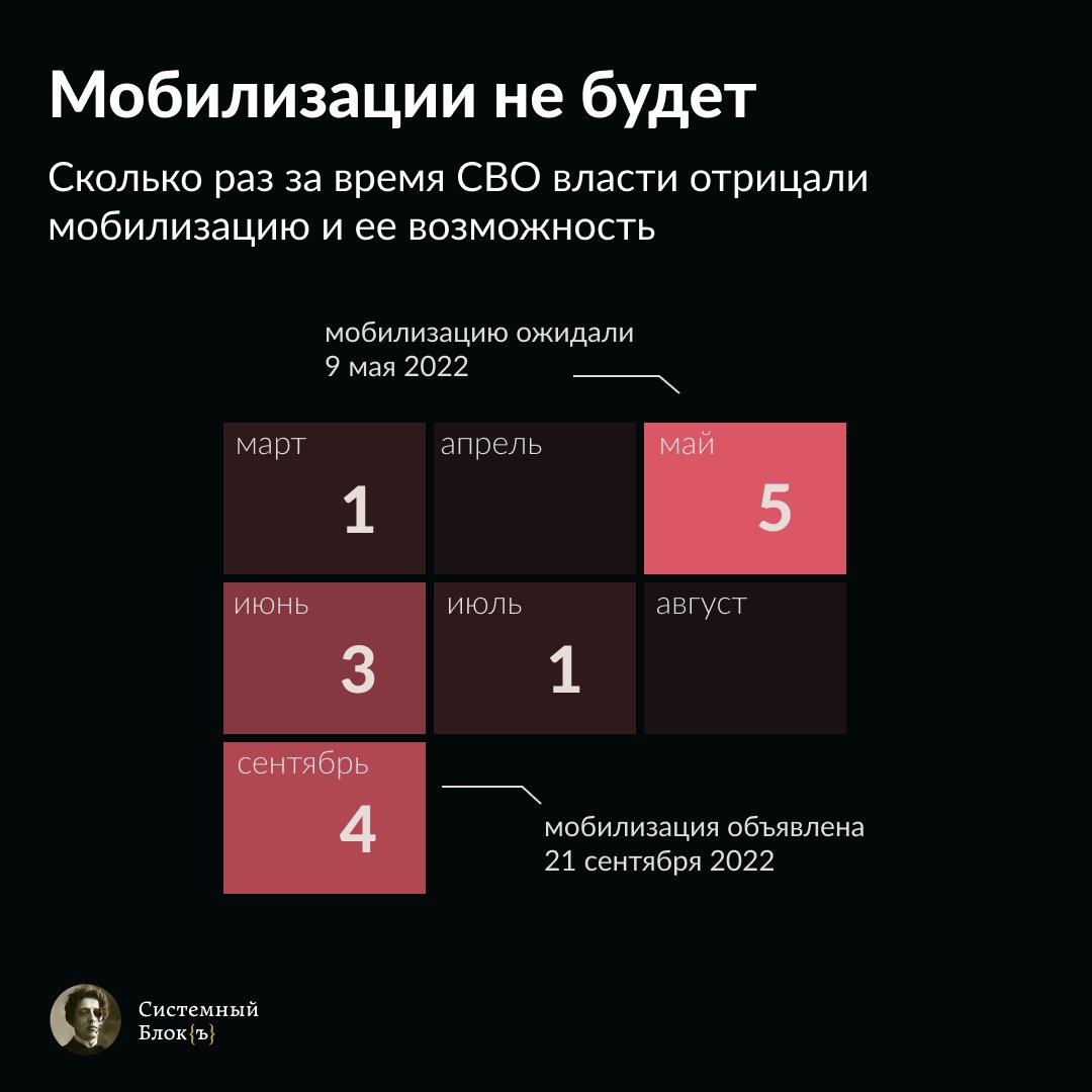 Системный Блокъ tweet media