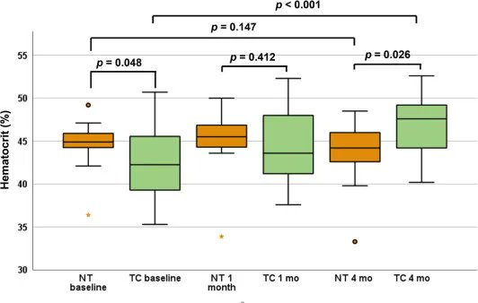 Eur Urol Focus tweet media