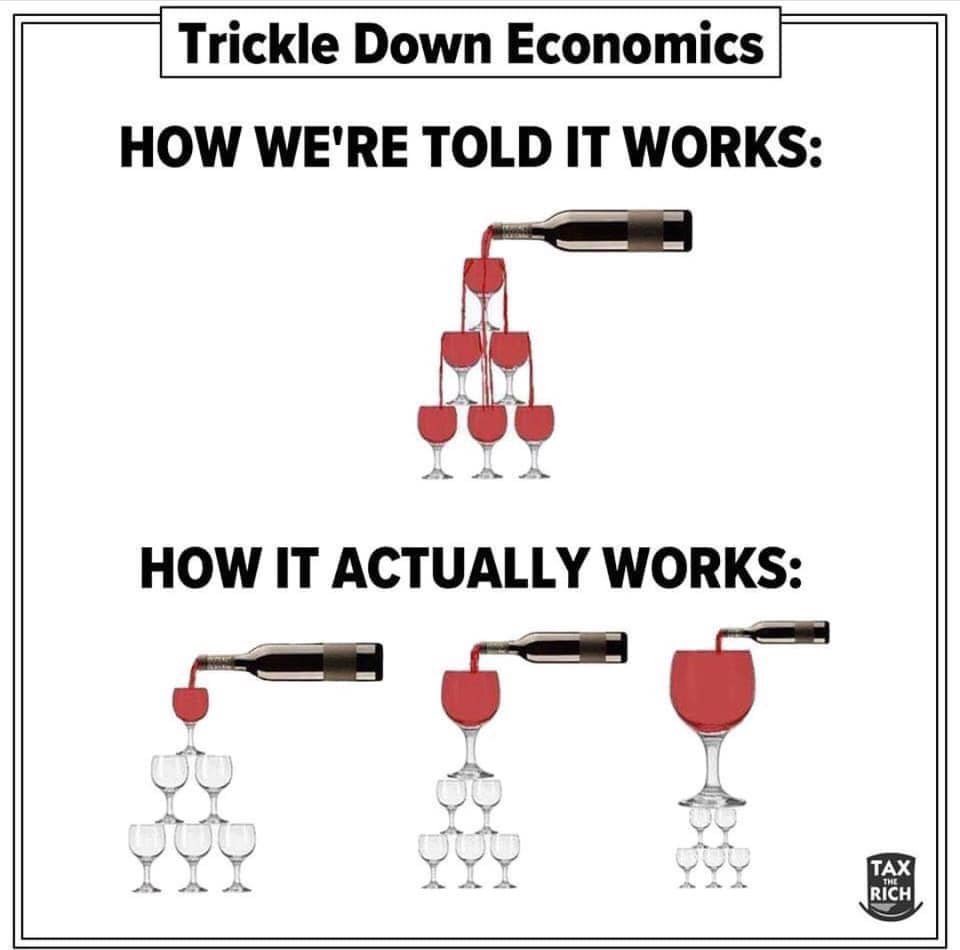 @Peston @TheIFS And how much will trickle down? Zilch