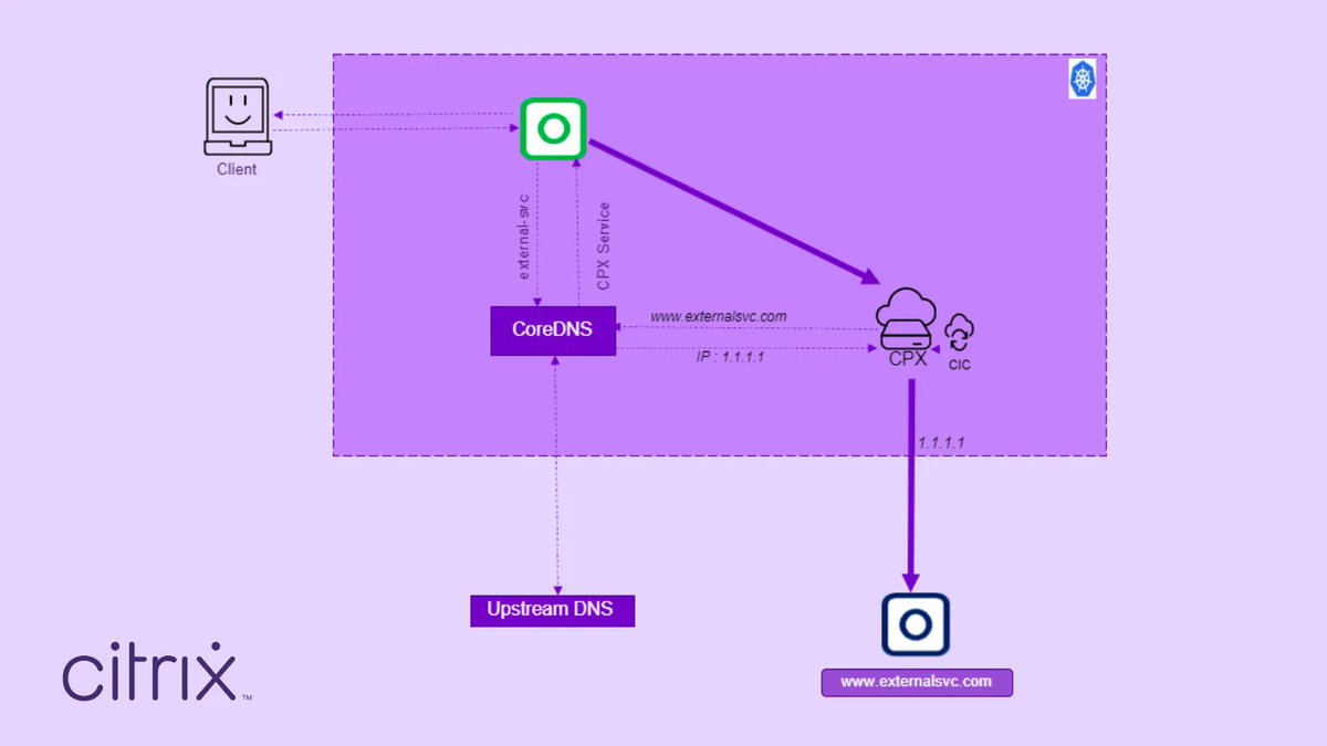 NetScaler's tweet image. Did you know you can configure #CitrixADC to resolve domain names and take advantage of features like traffic management, policy enforcement, and more? Here&apos;s how. buff.ly/3REJaFF