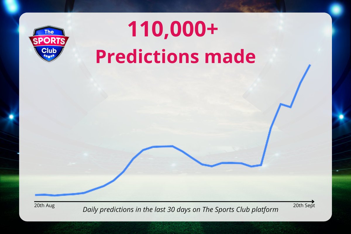 TheSportsClubIO's tweet photo. 🔥 GROWTH ALERT 🔥

20x growth in the last 30 days on our platform. 
No hype, no speculation. Focus on delivery.

By builders, for sports lovers ❤️

Minting today, 4pm UTC, on @MagicEden https://t.co/5EfIjQJEJs