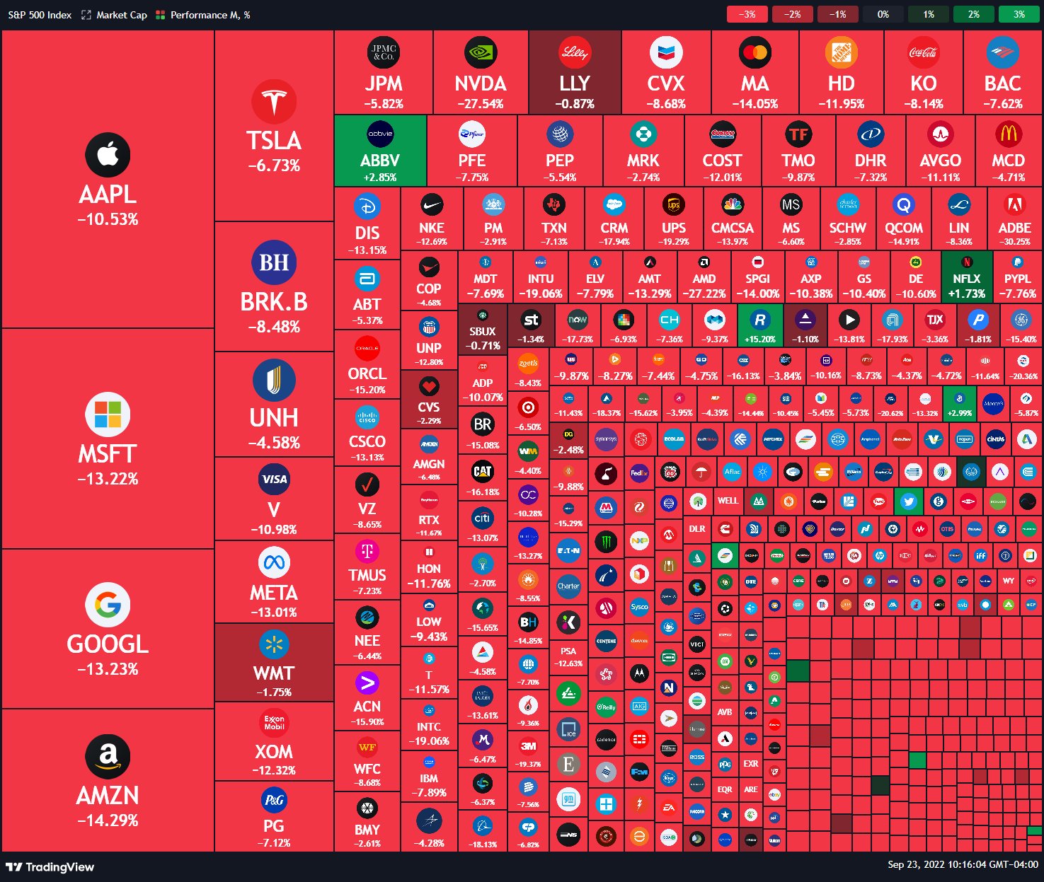 TradingView on Twitter "U.S. Stocks over the last 30 days. https//t