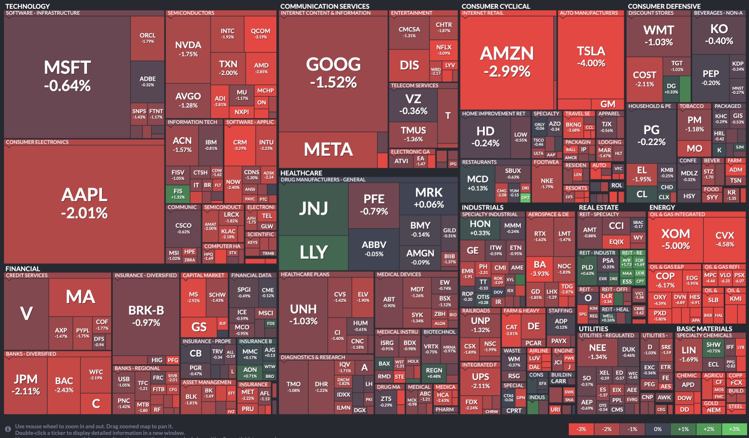 Stock Market News Evan on Twitter "Heat map of the S&P 500's early
