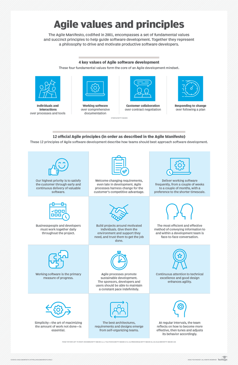 scrumtuous's tweet photo. Calling all Agile, Scrum, Kanban and Lean software developers! 📢📣📯

Check out this amazing Infographic!

I created it all on my own for @TechTarget's @cameronmcnz over on #TheServerSide. 

(A thread 🧵)

Click 🖱️to see the @TTAppDev  article: https://t.co/csbv4DQeaN) https://t.co/lZUBsexSPR