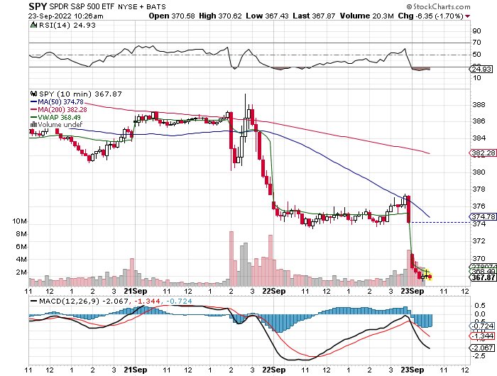 DotFunNetwork's tweet image. $SPY scaling dips for intraday trade