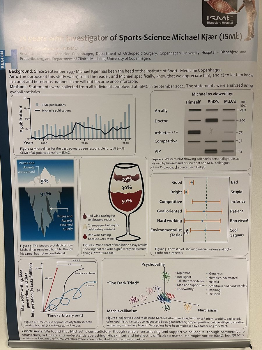 Institute of Sports Medicine Copenhagen (@ismcopenhagen) on Twitter photo On behalf of the department, <a href="/grith_hojfeldt/">Grith Højfeldt</a> presents data collect from colleagues when asked what they thought about Michael Kjær who has led the department for the last 25 years On behalf of the department, <a href="/grith_hojfeldt/">Grith Højfeldt</a> presents data collect from colleagues when asked what they thought about Michael Kjær who has led the department for the last 25 years