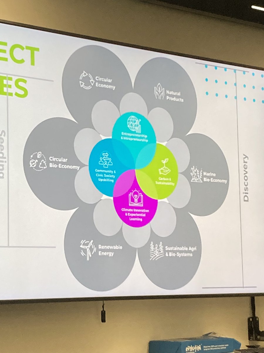 patrickbarr8's tweet image. Excellent workshop today hosted by the @IKC3_Project team #systemsthinking #deepdemonstration #irishbioeconomy