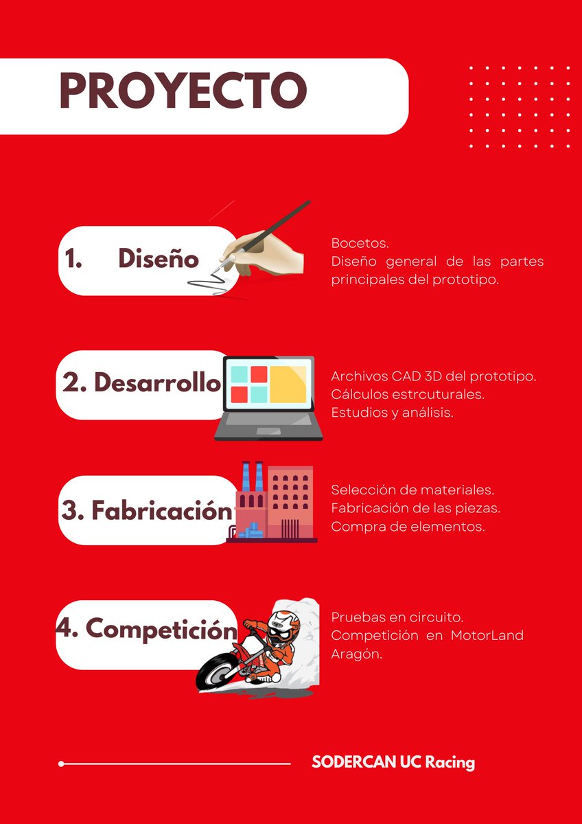 UCRacing29's tweet photo. ¿Quiénes somos?
Descúbrenos aquí 👇🏼
#SODERCANUCRacing https://t.co/7TZNBZ2Mes