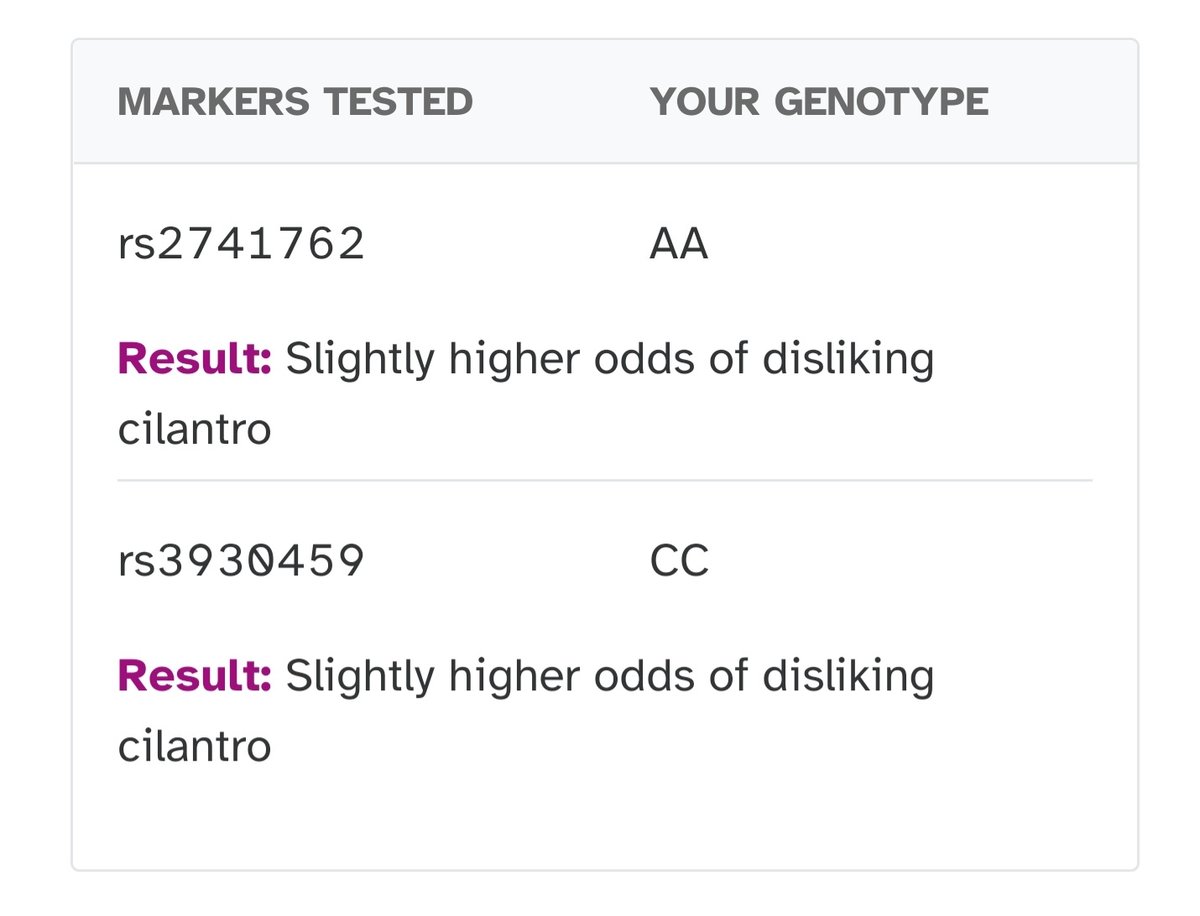 #MolecularGenetics is amazing. Cilantro has always tasted funny to me and I thought it was all in my head. Turns out there might be an explanation after all!

...which is a truly sad and unfortunate thing for a Mexican 🇲🇽😐