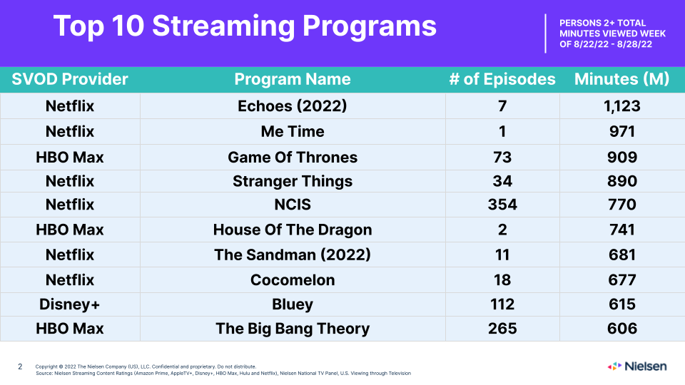 7 séries originais da Netflix que vão ser lançadas em 2022