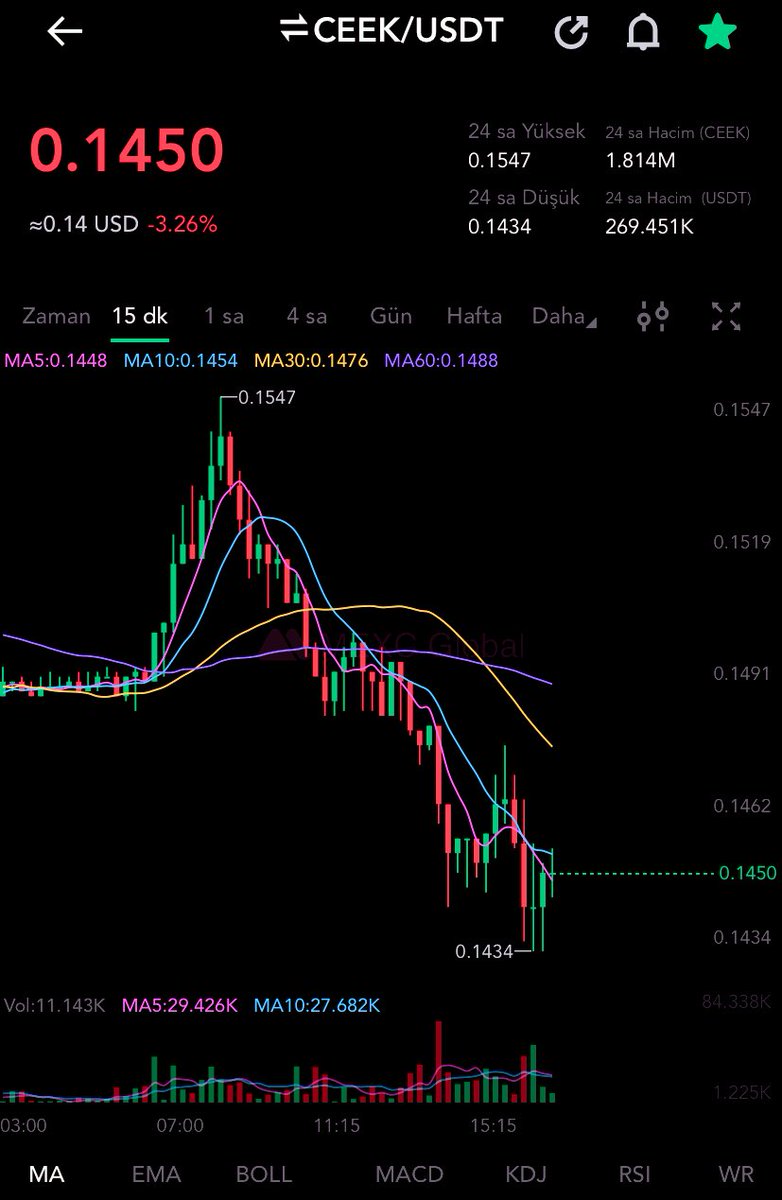 PolyKripto's tweet image. Büyük patlama öncesi büyük sessizlik içinde olan projeler👇

#CEEK #ceekarmy @CeekTurkiye 

Projenin en iyi ihtimalle iyi piyasa koşullarında 20x vermesini bekliyorum 🙋‍♂️

#Bitcoin
