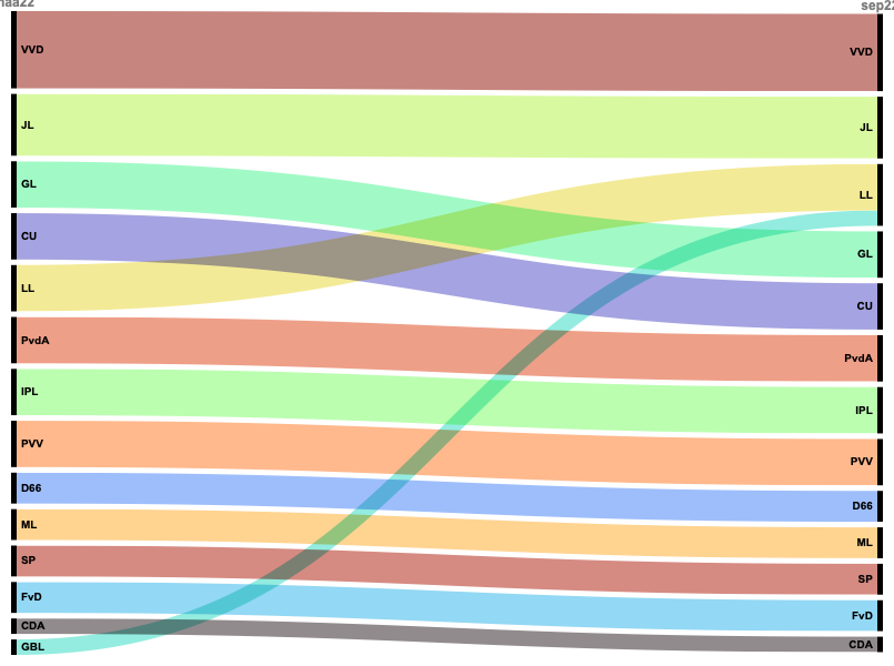 Emiel van der Herberg (@evdherberg) on Twitter photo 