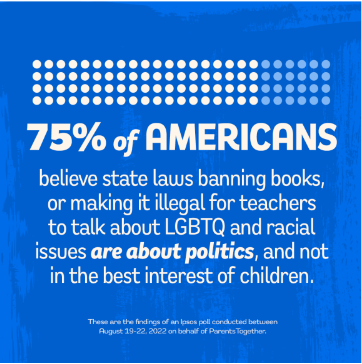 3/4 of Americans across party lines agree that
education bans are not in children's best interests.
Children should have the freedom to learn about our
diverse history. Find out more about the recent poll at
bit.ly/3qSu5Er.