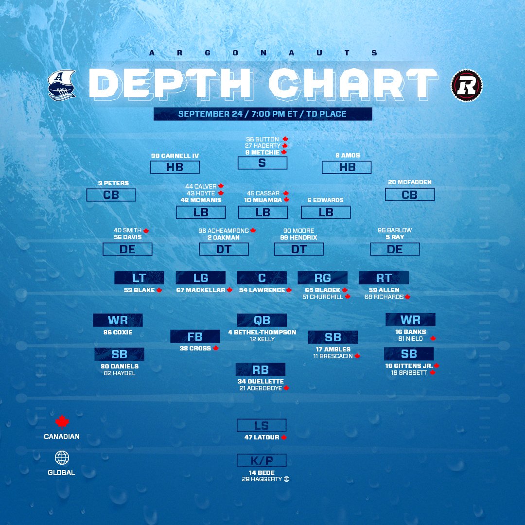 Toronto Argonauts on Twitter "Here’s how we’ll lineup tomorrow 🏈 PullTogether https//t.co