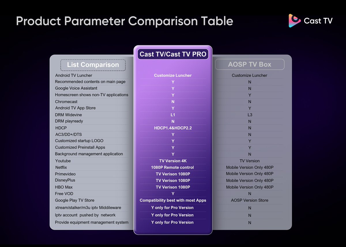 #4kuhd #streaminglive #streaming #android #android11 #androidtvbox #androidtvbox4k #4KUHD #AndroidTV