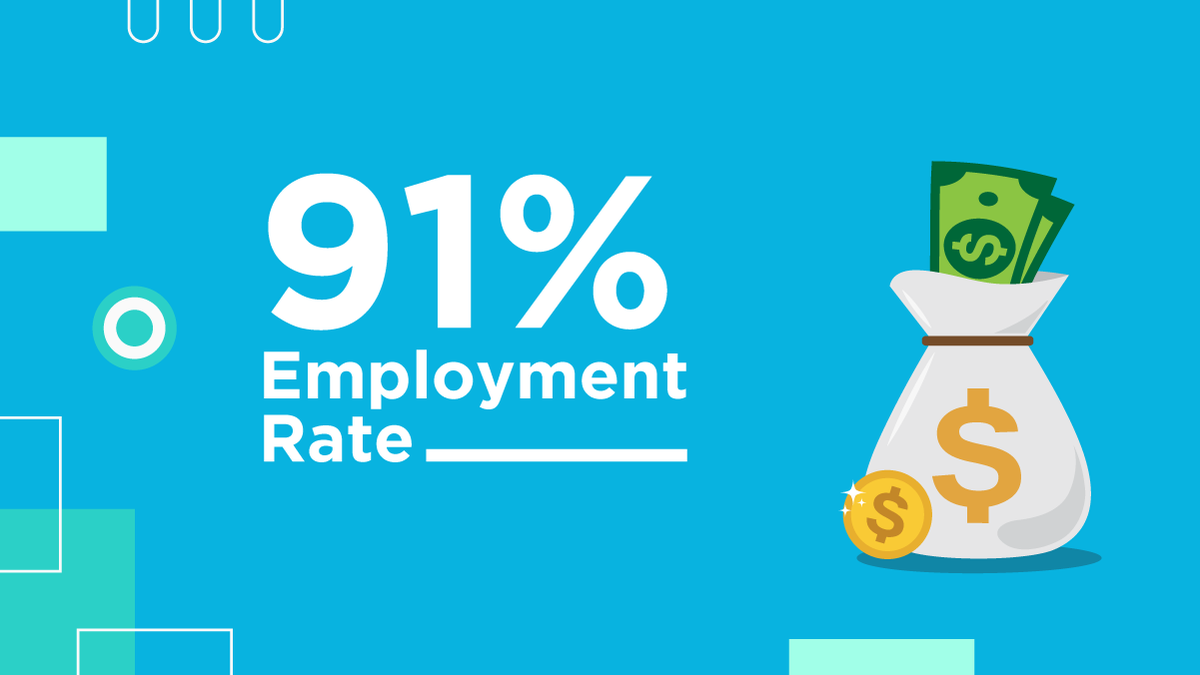 Robertson College tweet media