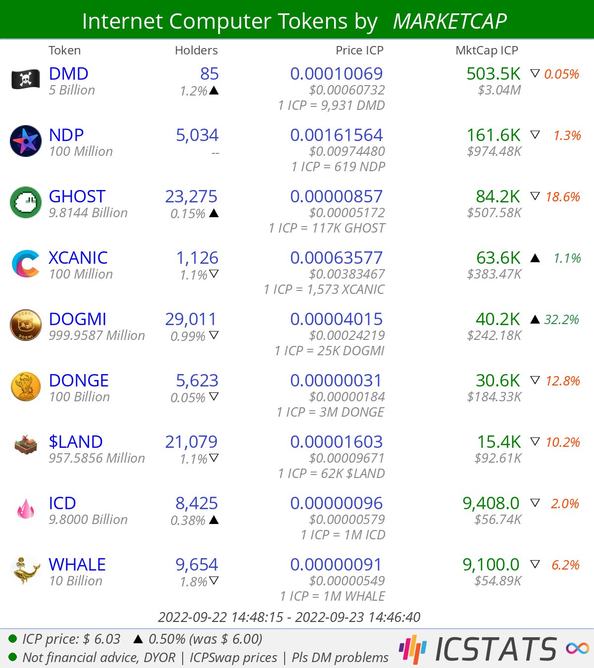 ICStats ∞ on Twitter: 