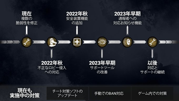 The Entity Shop Dead By Daylight In Loft ロフト