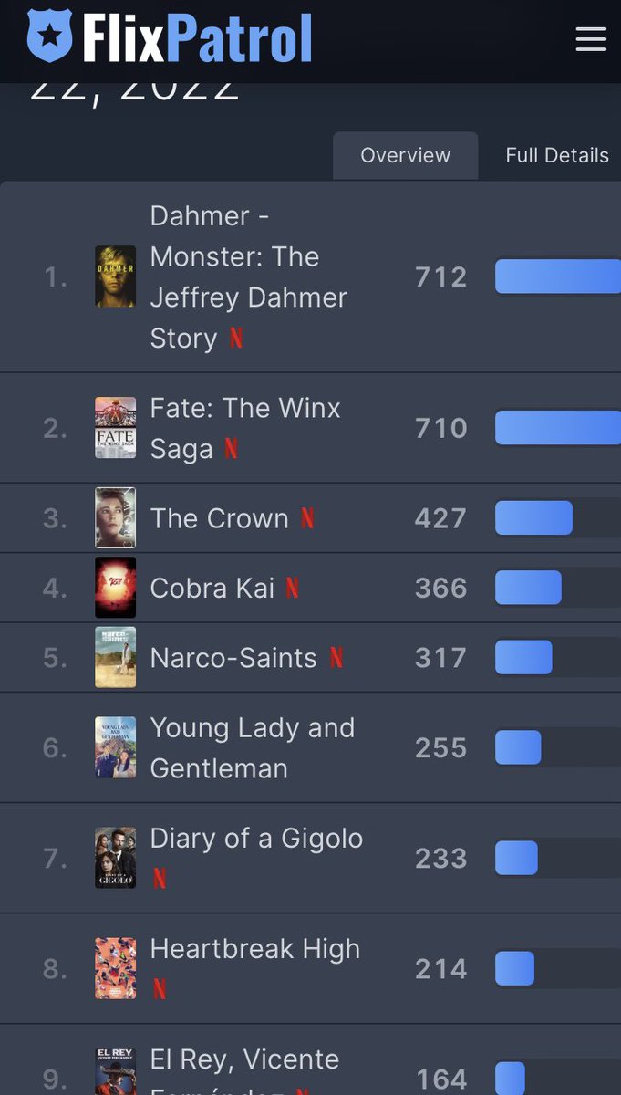 Fate: The Winx Saga tweet media