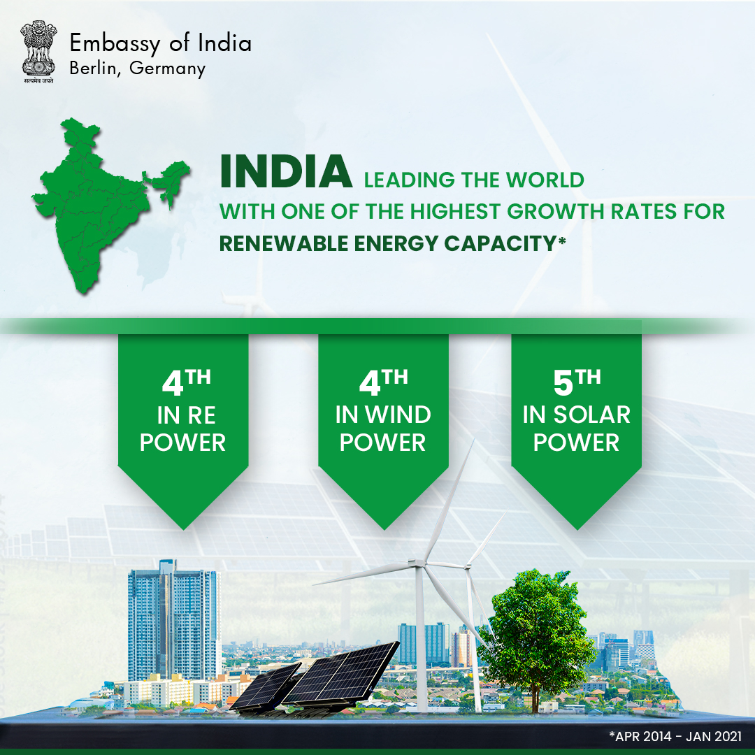 eoiberlin's tweet photo. India has witnessed the fastest rate of growth in renewable energy capacity addition in the last 7.5 years, with renewable energy capacity growing 1.97 times and solar energy expanding over 18 times.
Know more at https://t.co/K6qHBZBato
#renewableenergycapacity #greenindia https://t.co/SUPSmMDV0v