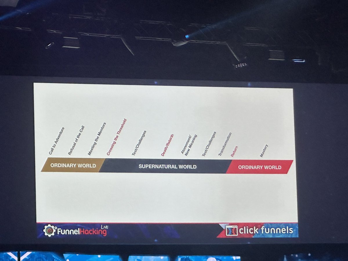 PamMktgNut's tweet image. “Identity is the protection of our essence.” 

~Bill Allen - 7Figure Flipping 

#fhl2022 #FunnelHackingLive  #tech #realestate #quotes