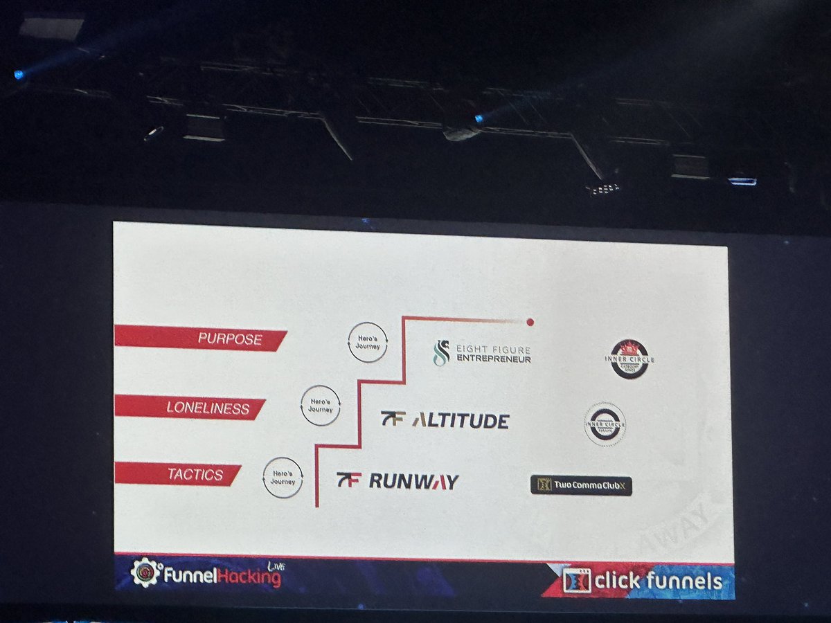 PamMktgNut's tweet image. “Identity is the protection of our essence.” 

~Bill Allen - 7Figure Flipping 

#fhl2022 #FunnelHackingLive  #tech #realestate #quotes