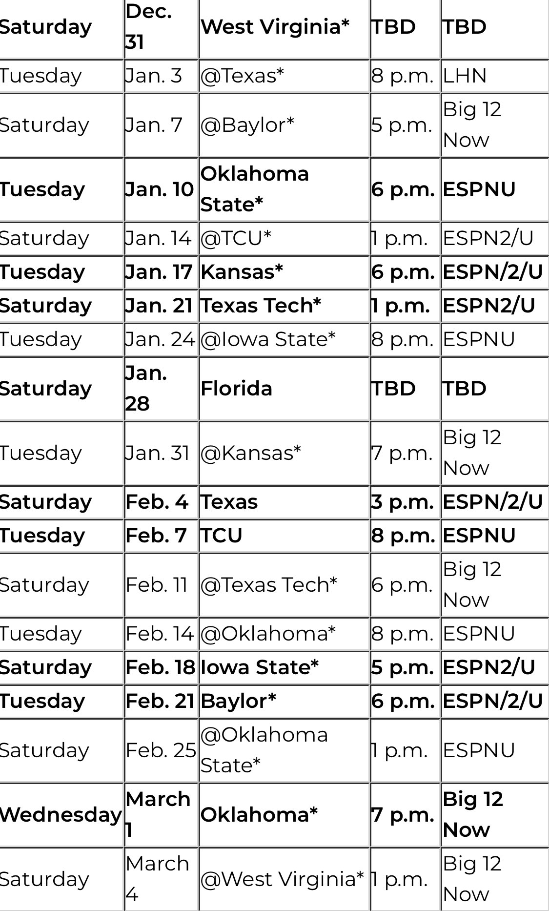 Kellis on Twitter "Here’s a look at Kansas State’s Big 12
