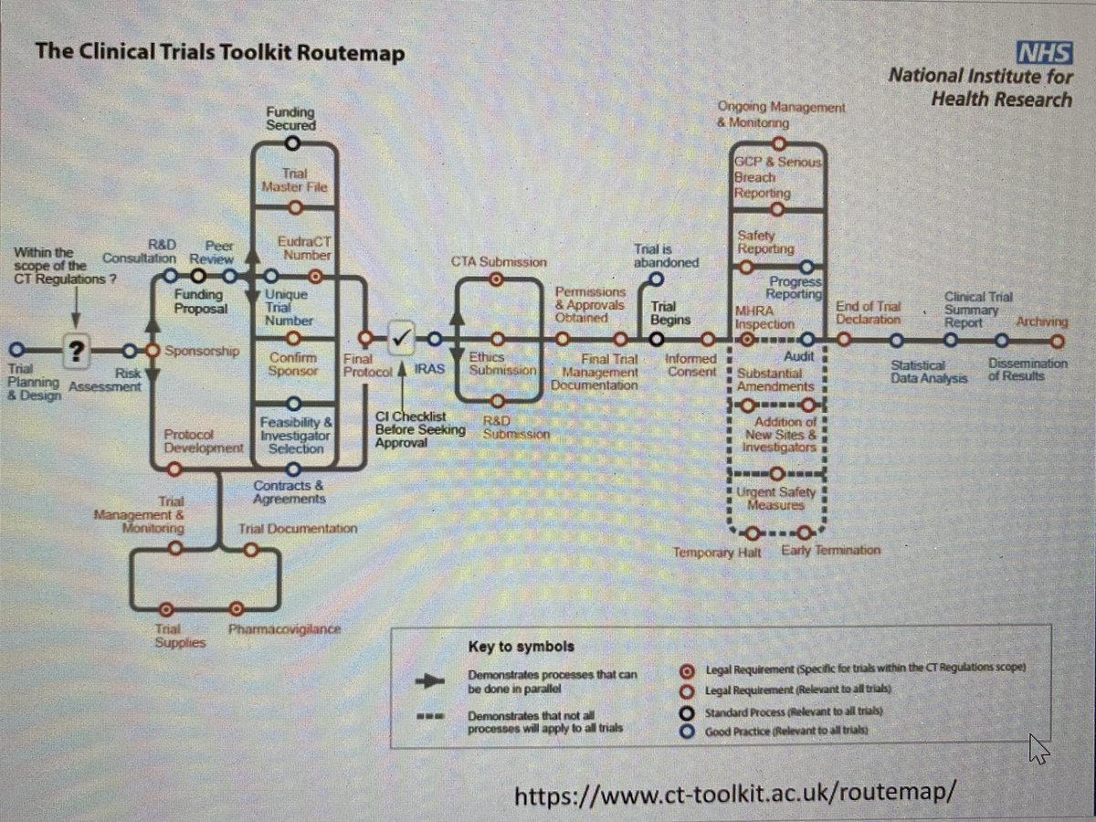 lauraandreoli80's tweet photo. The challenge of conducting clinical trials in pregnant patients #LancetSummitRheum 
@KarenS_LDN narrates the journey of @AtrialHypati 🤰
Difficulties in investigator initiated trials are several&amp;diverse ⛔️
What are your insights? Any ideas how to move forward?
@TheLancetRheum https://t.co/DejwXul8ej