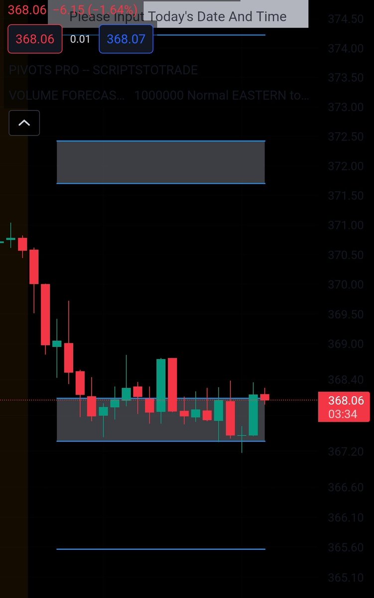freddythafish's tweet photo. Just like yesterday, the #PIVOTPRO is accurately depicting the range for $SPY. https://t.co/C16eud2pLq