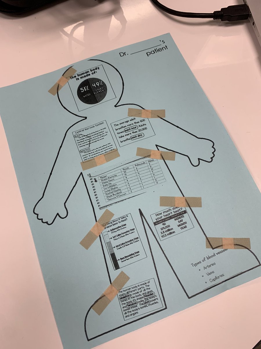 Donald3rdGrade's tweet photo. When learning about text features, why not have a Text Features Surgery?! @Donald_ES @LISDSTEM @LewisvilleISD https://t.co/e4MYv3ghWV