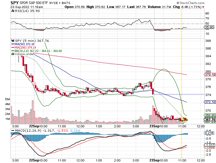 DotFunNetwork's tweet image. $SPY   

Getting real tight.  VWAP is the spot im watching closely at 368.5