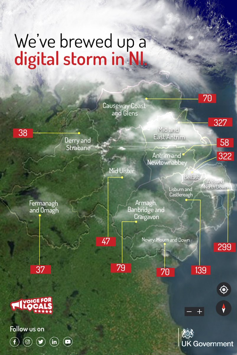 We’re presenting to you our weekly #DigitalAdoptionForecast!

#VoiceForLocals has brought about #digital adoption in 1450+ small #businesses all over #NorthernIreland! From 176 people to over 1400 business now, we have helped digital savviness become the next new trend in NI.