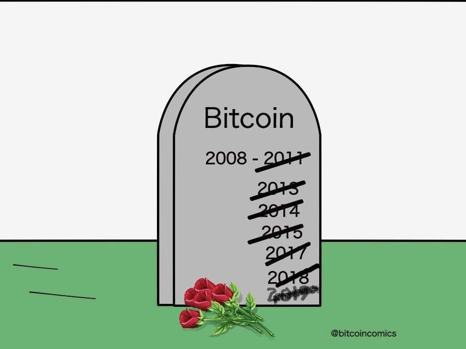 MarkYusko's tweet photo. #Again
#RIPBitcoin
#GonnaNeedABiggerTombstone https://t.co/f9etJKTADC
