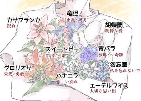 自己満足な花言葉一覧です
(間違っていたらすみません🙇‍♀️) 