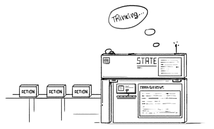 NadcastP's tweet photo. JSTip #40. State machines 🤓 State machines must be taught equally as every other design pattern in programming. Interestingly, I started seeing state machines everywhere once I found this concept. 👉 https://t.co/HUnKh8r99K 

#javascript #book #50tips https://t.co/ktEO0rNeID