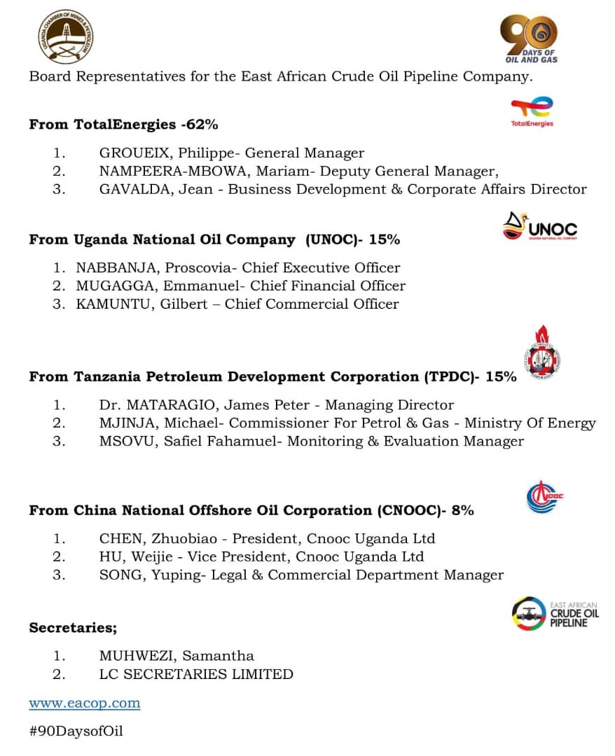 Some facts on EACOP