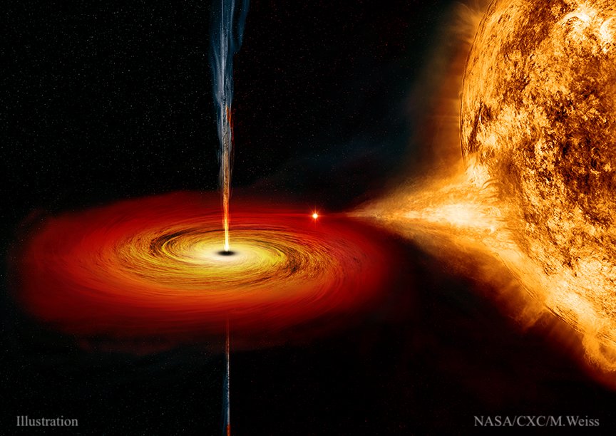 This illustration shows a black hole pulling material away from a closely orbiting companion star. Some of the hot gas in the disk will fall into the black hole, some of it is instead blasted away from the black hole in a pair of short beams of material, or jets. These jets are pointed in opposite directions, launched from outside the event horizon along magnetic field lines.