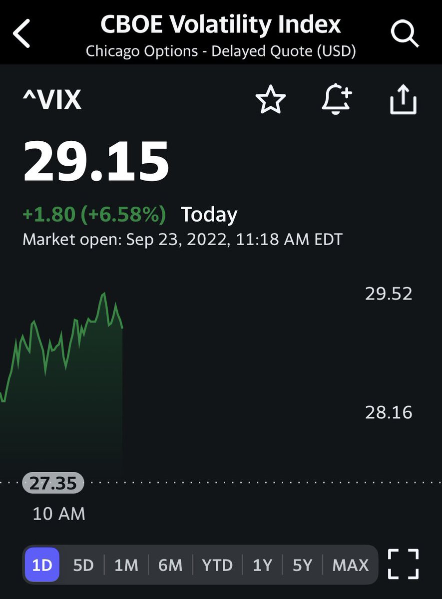MarkYusko's tweet photo. My Green Sniffing Bot going mostly hungry today… $VIX #VIXplosion https://t.co/ey1OX3nHet