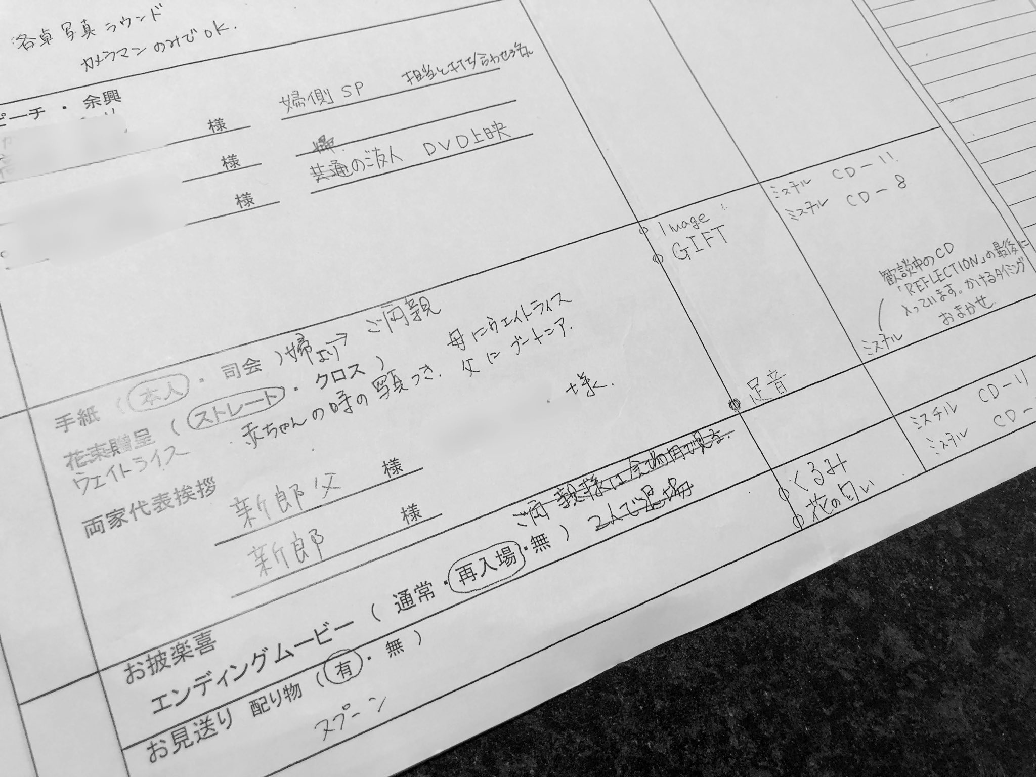 ながちる Naga Chil Twitter