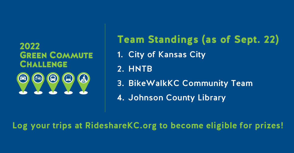 waytogokc's tweet photo. 23 teams are signed up for the #GreenCommuteChallenge.

Who's leading the pack in team size?
1. @KansasCity
2. @HNTBCorp 
3. @BikeWalkKC Community Team
4. @jocolibrary 
Grow your team &amp; invite co-workers if you're already signed up. If not, register today!
https://t.co/XFczGqD4kI https://t.co/VLFpbzPGfl
