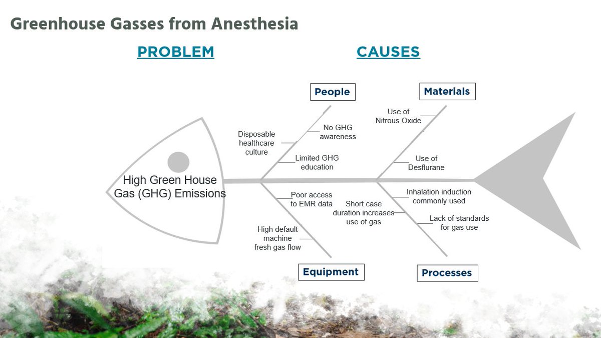 AdaptXclinical's tweet photo. AdaptX is excited to support this initiative to reduce greenhouse gas emissions from #anesthesia.
https://t.co/2DjTIKJlbU

#emissions #pediatricanesthesia #greenanesthesia #healthcarewithoutharm https://t.co/T7lVh9hMtV