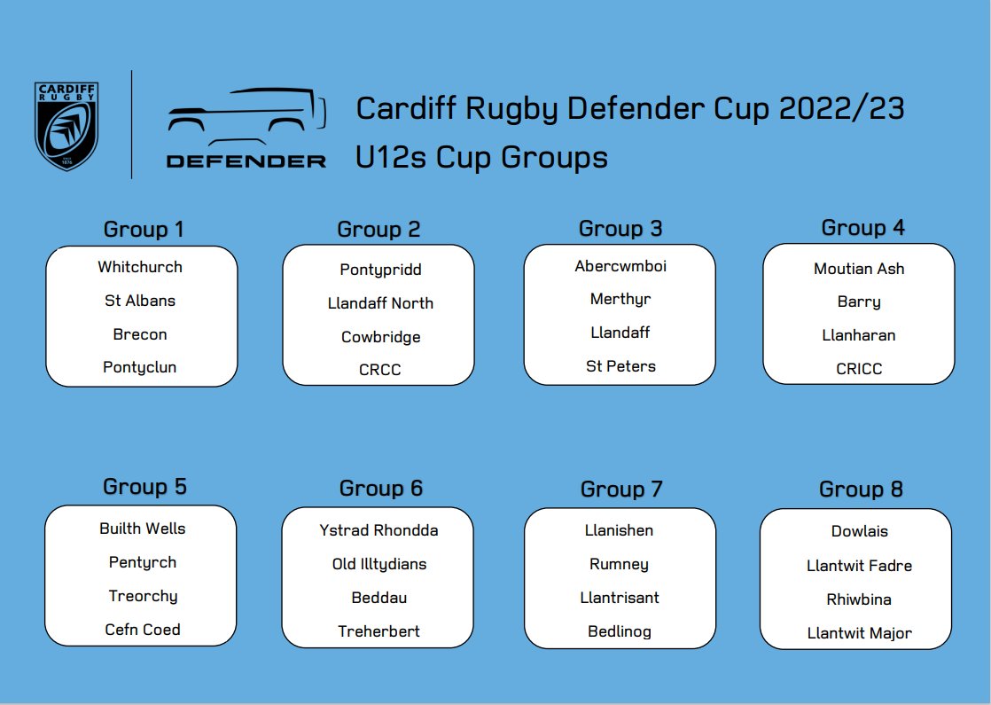 CardiffRugbyCup's tweet image. @Cardiff_Rugby Defender Cup 2022-23 - U12s, U13s, U14s group draws for this seasons competition. #CardiffRugbyDefenderCup