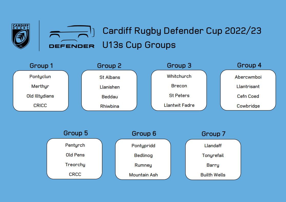 CardiffRugbyCup's tweet image. @Cardiff_Rugby Defender Cup 2022-23 - U12s, U13s, U14s group draws for this seasons competition. #CardiffRugbyDefenderCup
