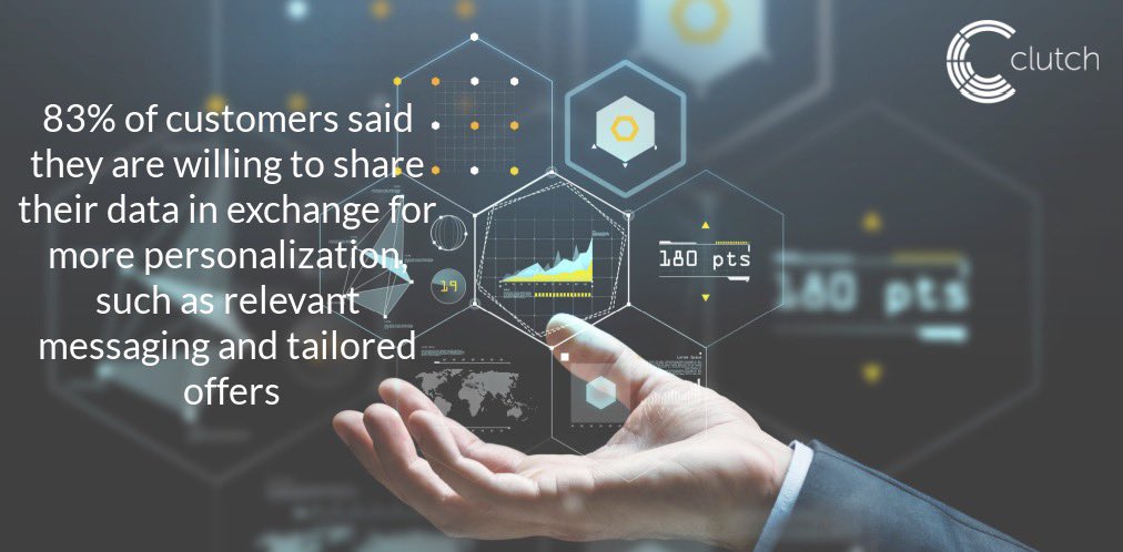 Fun Fact Friday!!
Would you be willing share your data with a company in exchange for more personalization?
#clutch #personalization #shopping #brand
