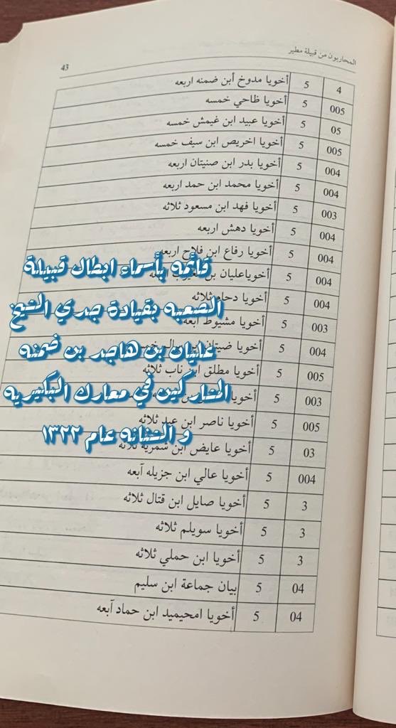 bnhajide's tweet photo. ( هي لنا دار ) اليوم الوطني ذكرى عظيمه يحق لي أن افتخر بمشاركة جدي الشيخ عليان بن هاجد بن ضمنه و قبيلته الصعبه في توحيد هذا الكيان. https://t.co/PQYoUsnU80