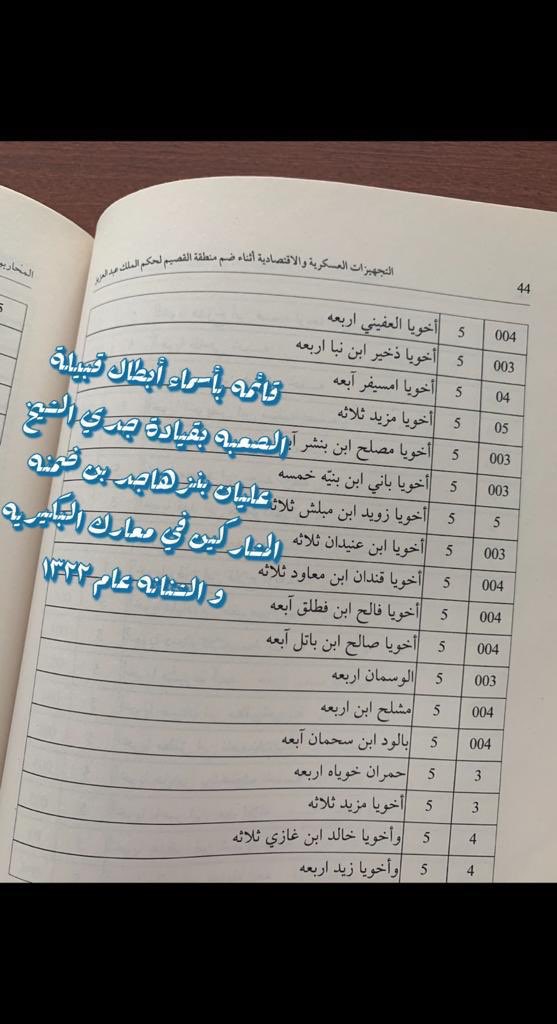 bnhajide's tweet photo. ( هي لنا دار ) اليوم الوطني ذكرى عظيمه يحق لي أن افتخر بمشاركة جدي الشيخ عليان بن هاجد بن ضمنه و قبيلته الصعبه في توحيد هذا الكيان. https://t.co/PQYoUsnU80